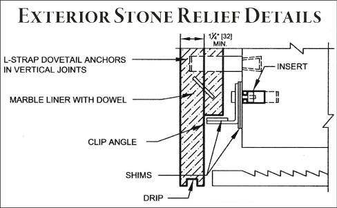 Slippery Rock Gazette Setting Stone Veneer Is Not The Same As