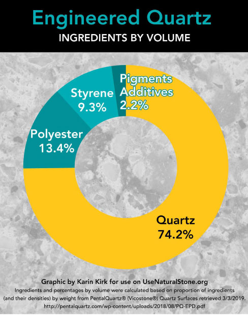 Pental Quartz Color Chart