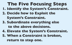 The Five Focusing Steps