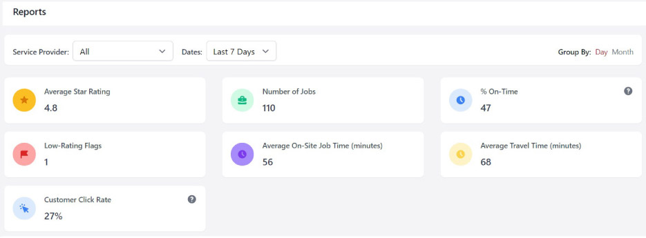 Job completion and other vital in-the-field messaging is automated with PinPoint Status. Customer job satisfaction reporting data can be collated with the handy dashboard app.