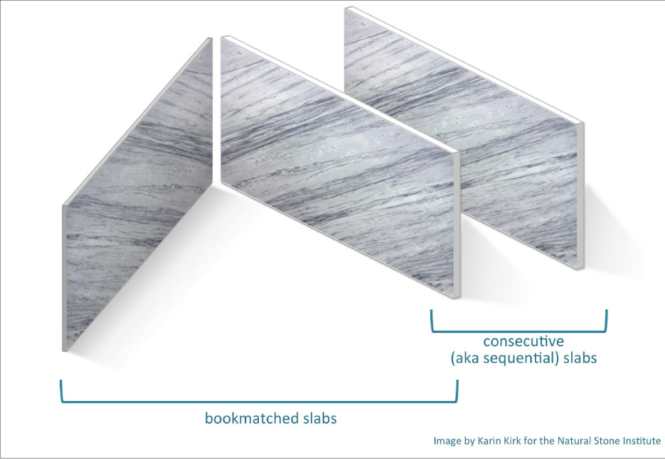 Bookmatched slabs are made by polishing two consecutive slabs cut from the same block on their adjacent sides.