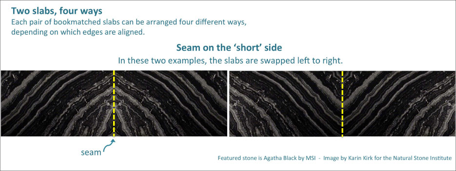 Featured stone in these 2 seam renderings is Agatha Black, by MSI. Image by Karin Kirk for the Natural Stone Institute.