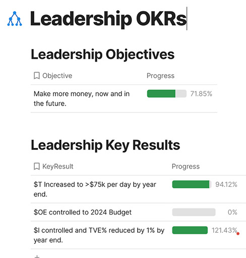 Leadership OKRs