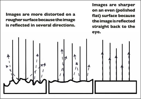 Surface Roughness