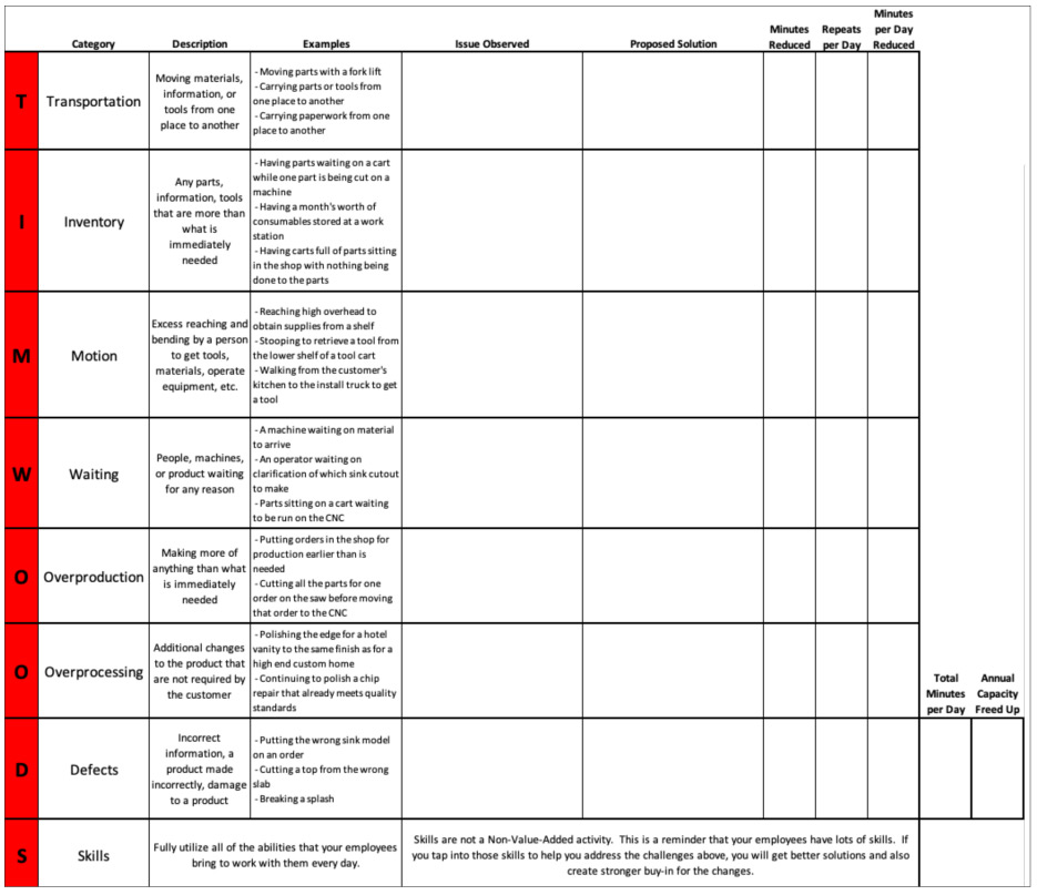 I’ve developed a spreadsheet to help you track the opportunities you uncover, and to document the improvements you implement.  It will also help you calculate the amount of capacity you are freeing up.