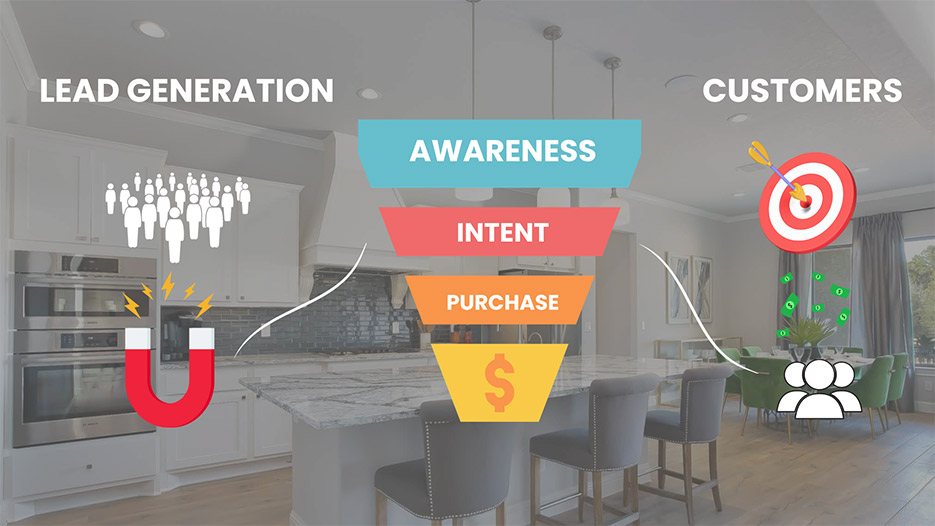 Mastering Lead Generation